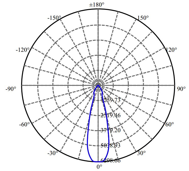 Nata Lighting Company Limited - Nichia NFCWJ108B-V3 2-1672-M